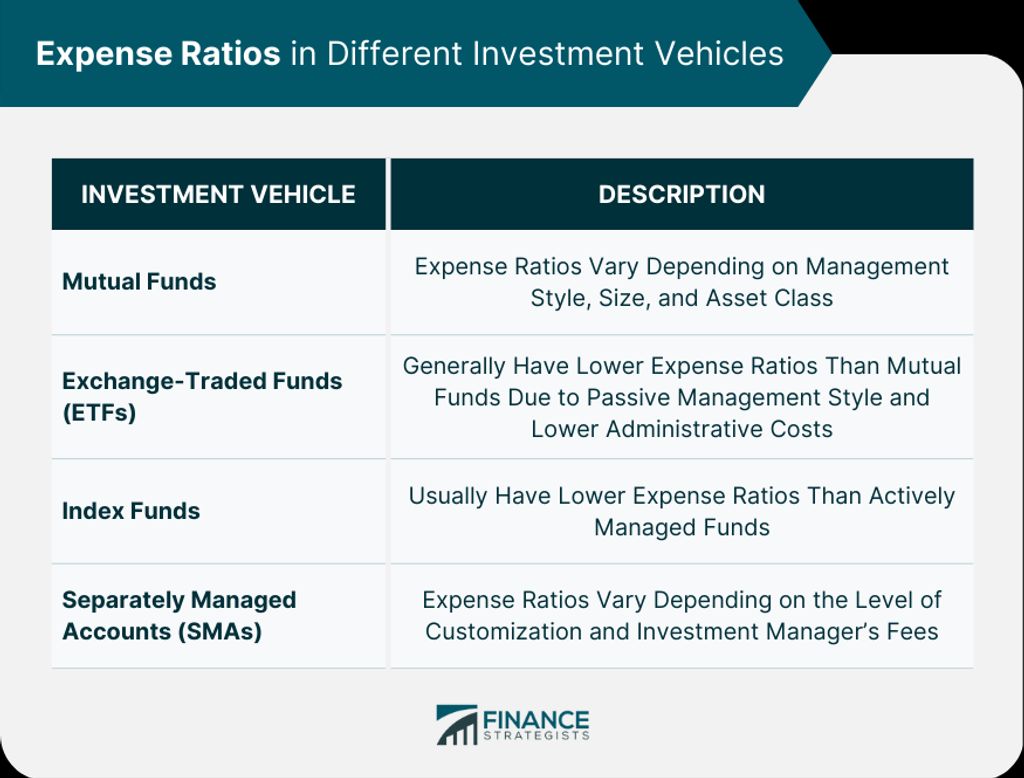 ETFs Decoded: Unraveling The Mystery Of Expense Ratios - Greenbacked